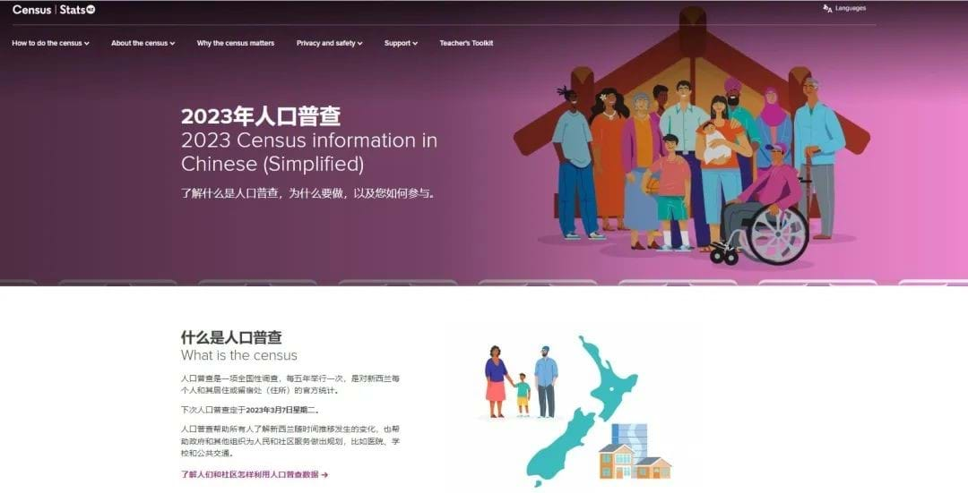 来源：2023 Census, Stats NZ