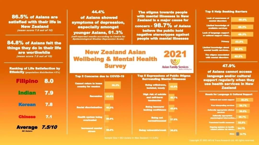 2021年亚裔心理健康研究报告