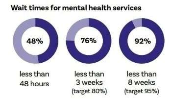 图片来源：新西兰心理健康与幸福委员会报告截图